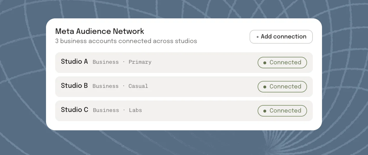 Data Sources connection card for Meta Audience Network showing three labeled studio business accounts connected to the same workspace