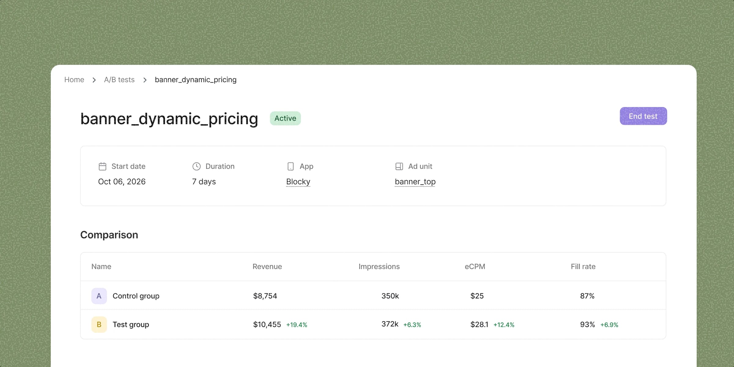 A/B test page comparing the control group and the Dynamic Pricing test group by revenue, impressions, eCPM, and fill rate